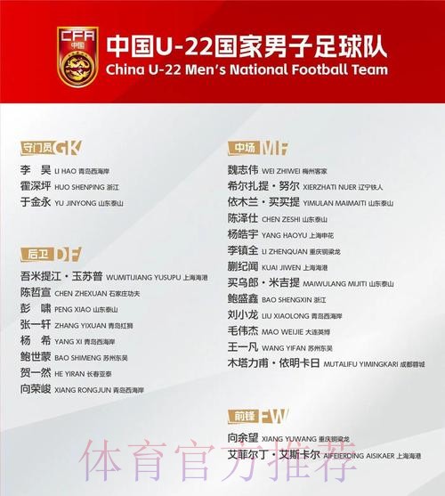 中国U23男足公布亚洲杯参赛名单