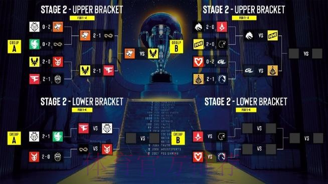 26电竞世界杯项目全部确定：LOL、王者荣耀、瓦、CS2等在列